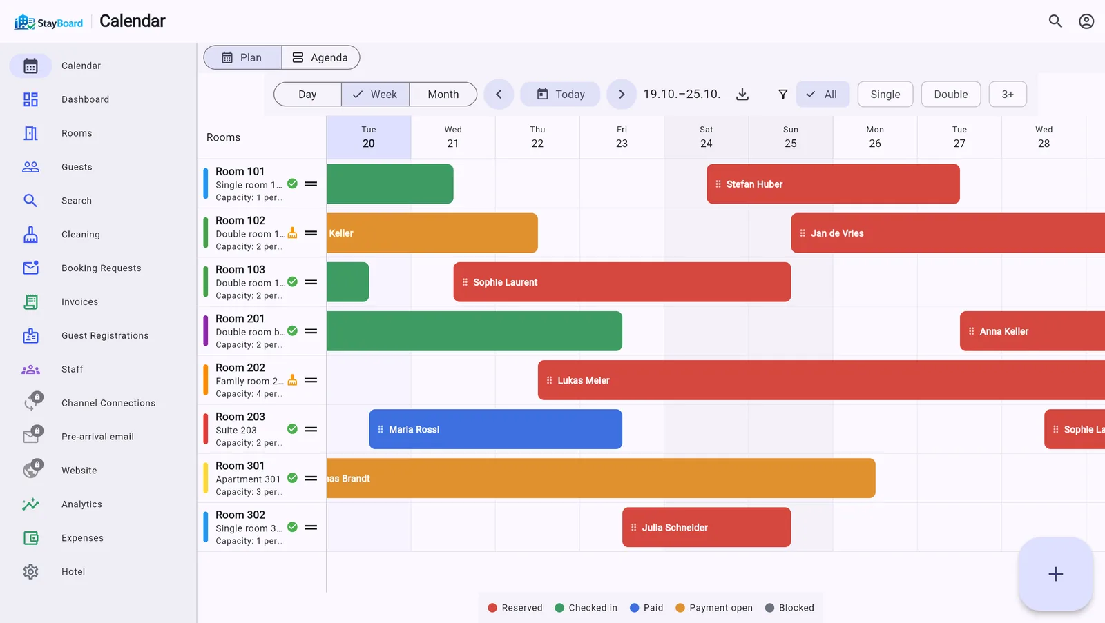 Planning di Stay-Board in vista settimanale